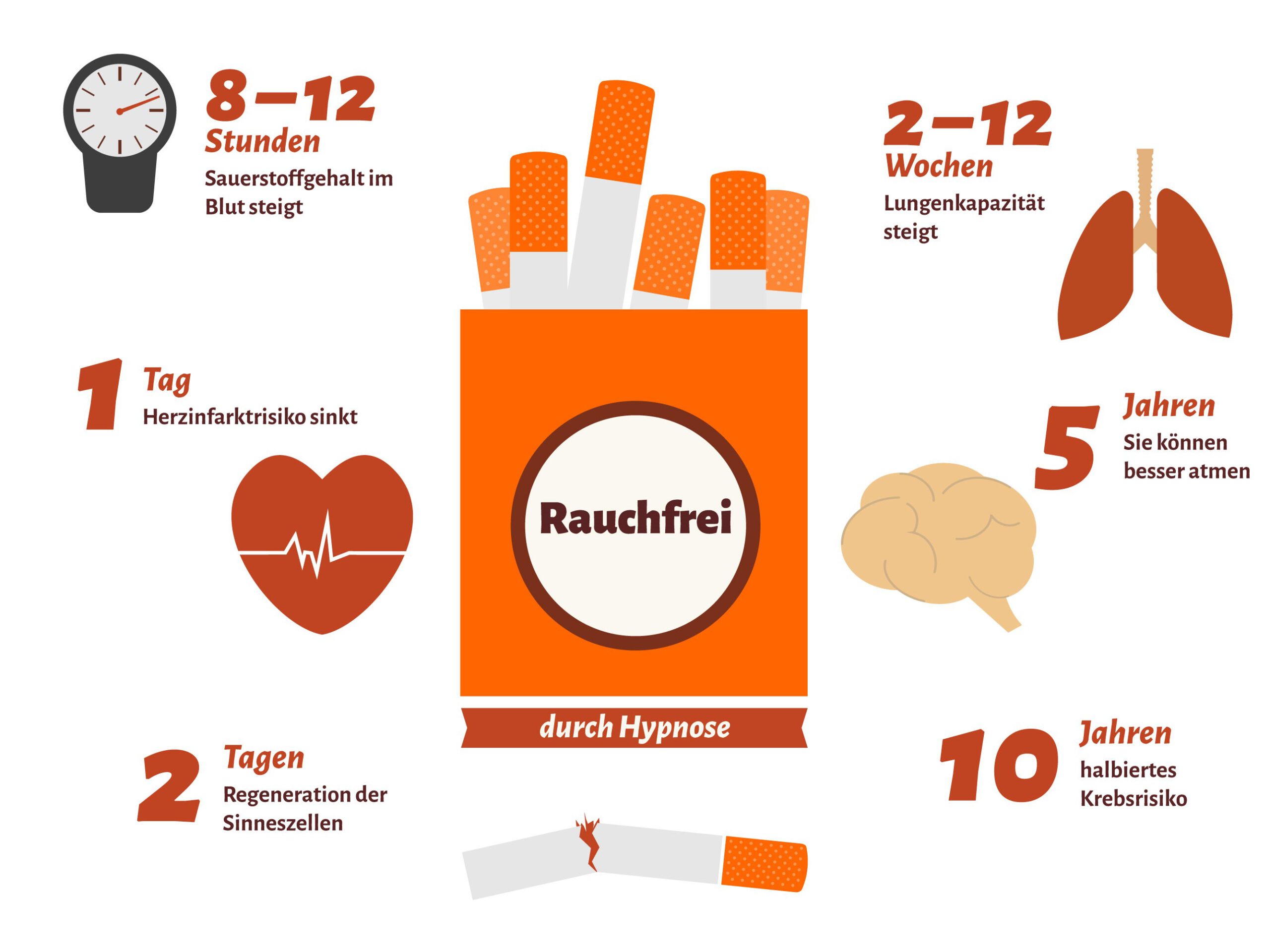 raucherentwöhnung-hypnose-vorteile.jpeg